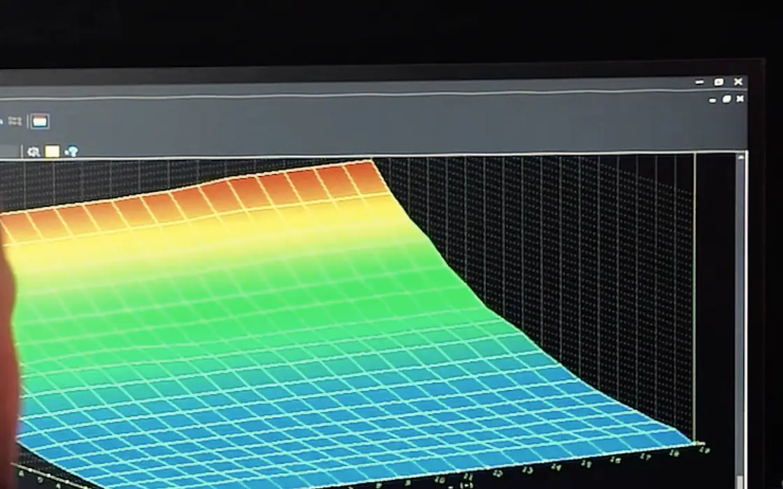 A 3D calibration map on the tuning monitor
